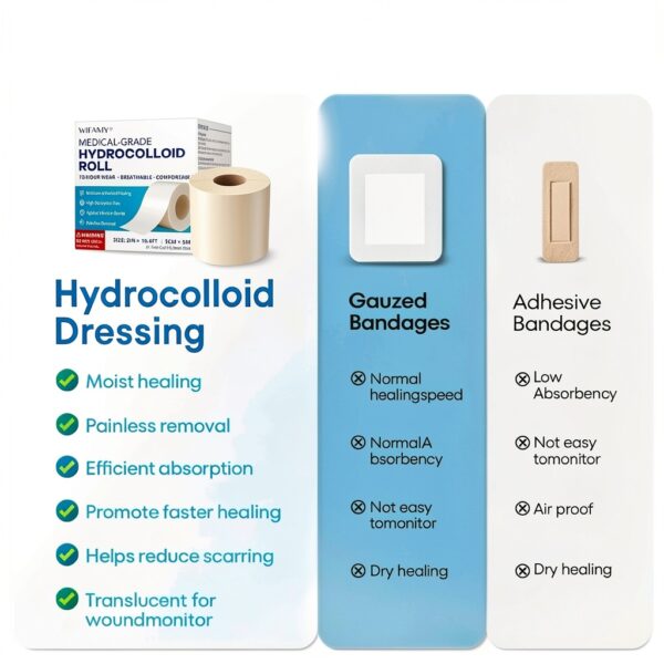 Wifamy Hydrocolloid Dressing Breathable Wound Care Roll-4